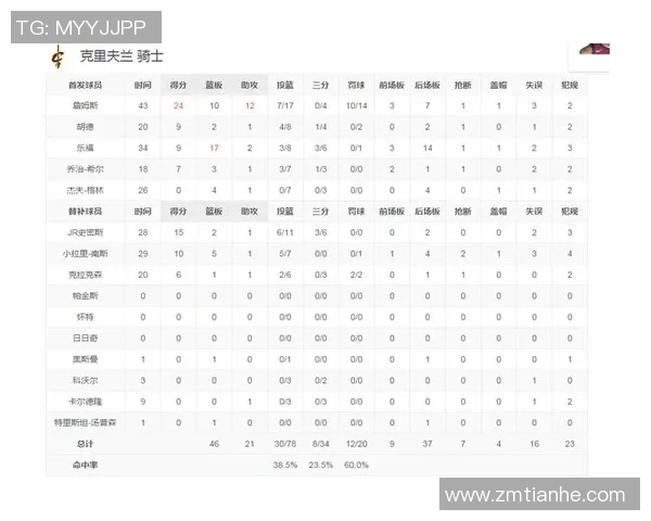 骑士与步行者对决分析球队状态与战术策略的深度剖析 骑士与步行者对决分析球队状态与战术策略的深度剖析