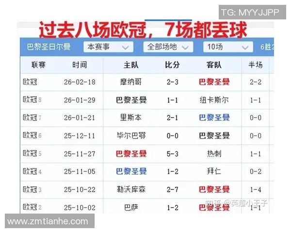 尤文图斯与摩纳哥历史交锋回顾及战绩分析