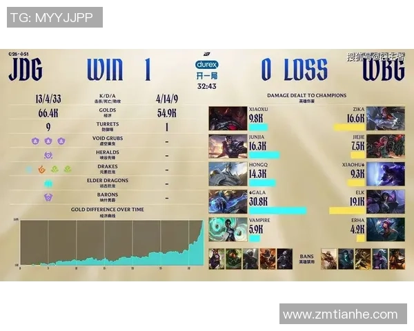 深度解析JDG战队区域防守体系在英雄联盟中的战术运用与优势 深度解析JDG战队区域防守体系在英雄联盟中的战术运用与优势