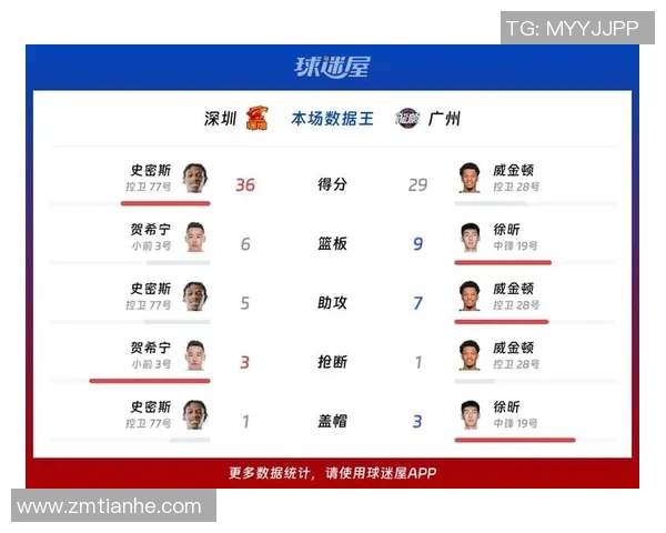 赛后分析：深圳排球队与广州排球队状态对比及未来展望