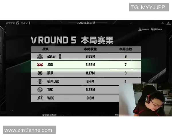 DOTA2意识排行榜揭晓JDG战队强势跻身第四名引发热议